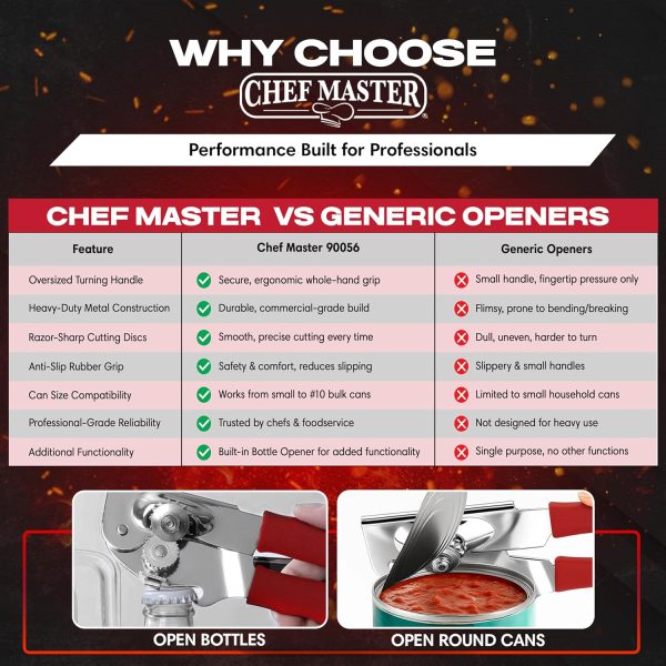 Chef Master Commercial Can Opener Heavy Duty Stainless Steel-4