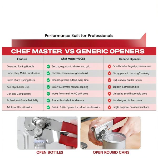 Chef Master Manual Can Opener Heavy Duty Commercial Metal-4